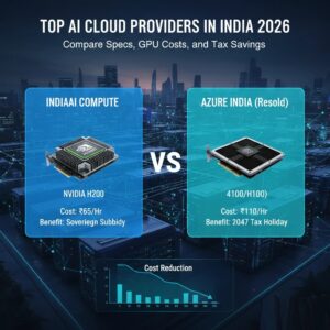 Top AI Cloud Providers in India 2026: Compare Specs, GPU Costs, and Tax Savings