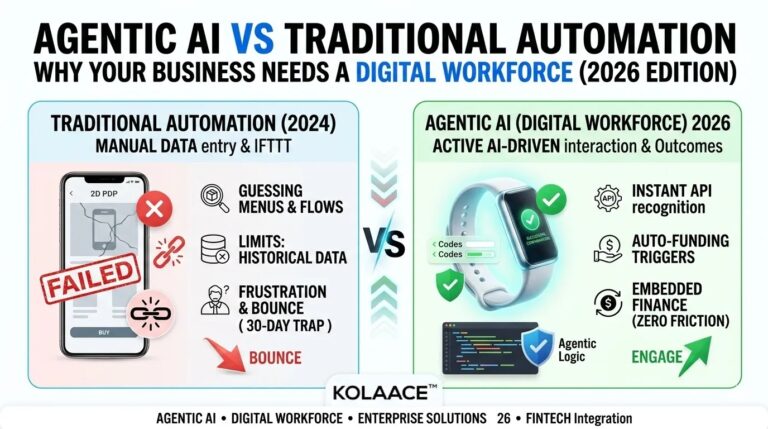 Agentic AI vs. Traditional Automation: Why Your Business Needs a Digital Workforce (2026)