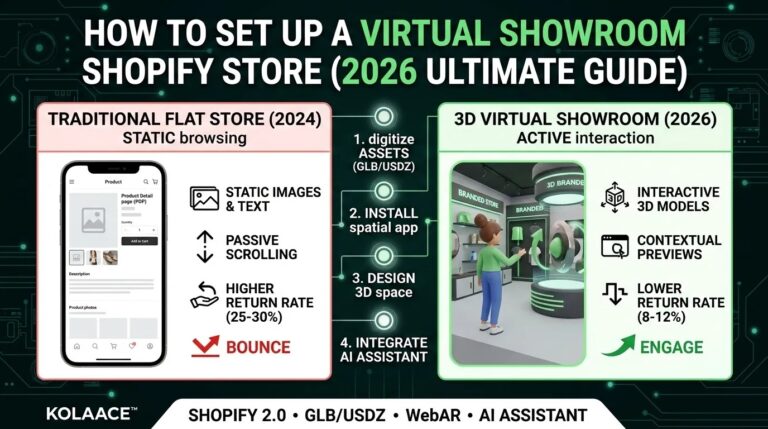 How to Set Up a Virtual Showroom for Your Shopify Store: 2026 Ultimate Guide